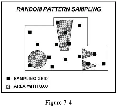 Figure 7-4Random Pattern Grid Sampling