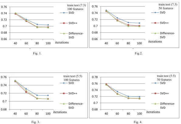 Fig. 1.  Fig. 2.  Fig. 1.                                                                                                                  Fig.2