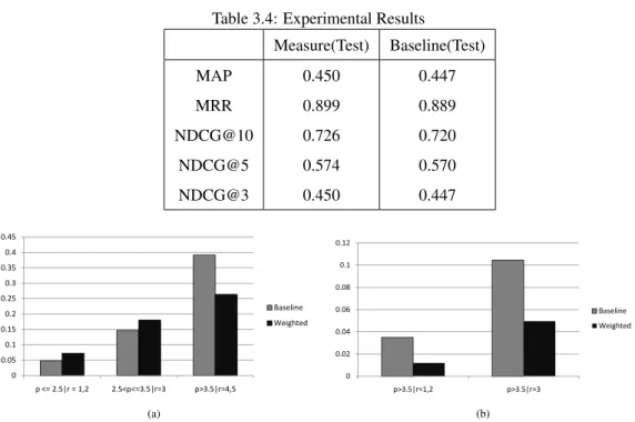 Table 3.4: Experimental Results