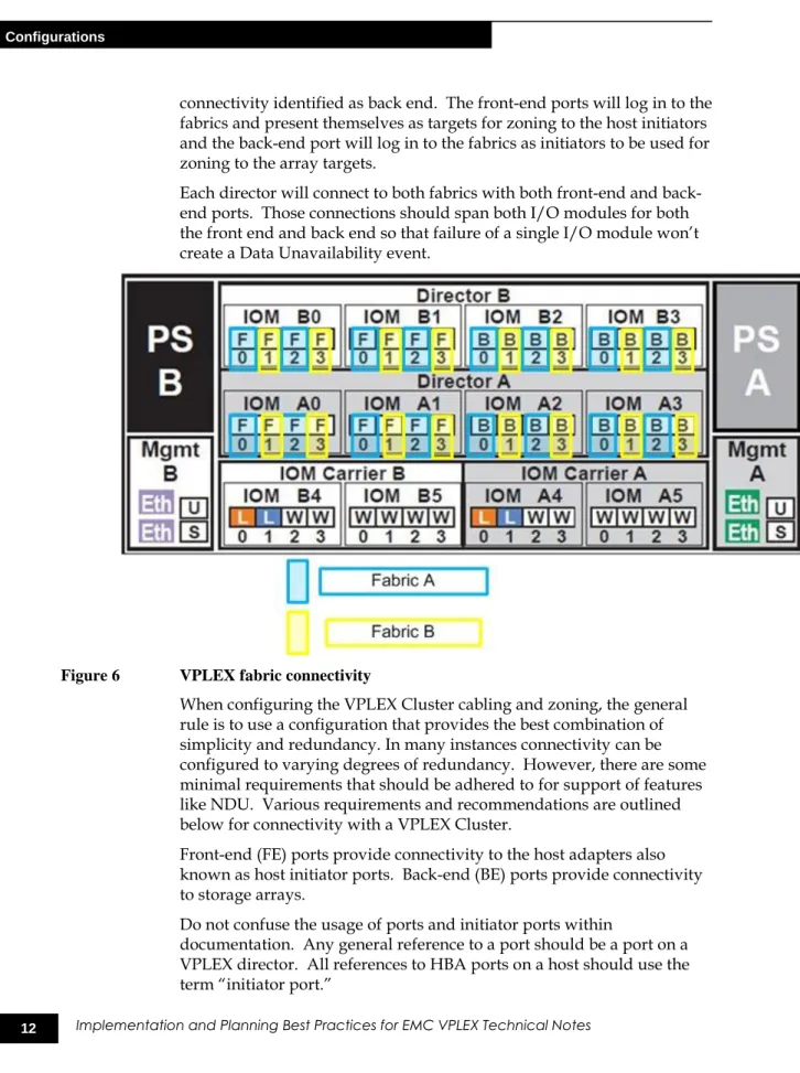 Figure 6   VPLEX fabric connectivity 
