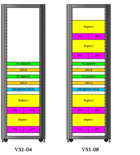 Figure 4    HA VPLEX multiple-engine configurations (VS1-04, VS1-08) 