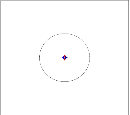 Figure 5.18: Ellipse with major axis of 24 pixels, a minor axis of 23 pixels,and an eccentricity of 1.04