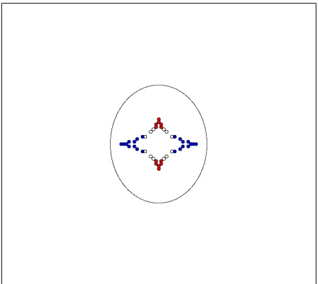 Figure 5.19: Ellipse with major axis of 24 pixels, a minor axis of 18 pixels,and an eccentricity of 1.33