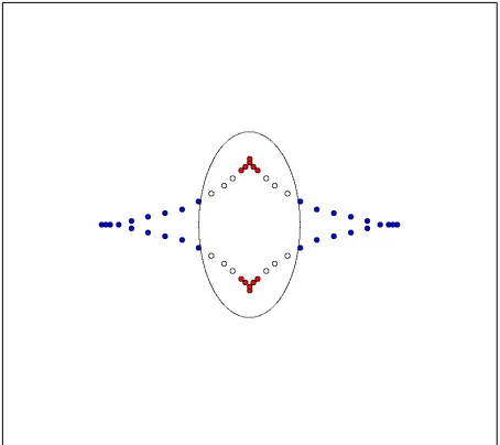Figure 5.20: Ellipse with major axis of 24 pixels, a minor axis of 16 pixels,and an eccentricity of 1.50