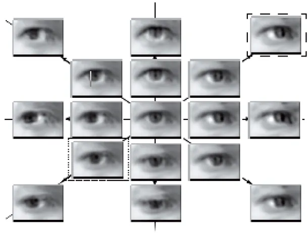 Figure 6(a) from, Learning to traverse image manifolds, by Piotr Doll`aar, et. al. [80], from