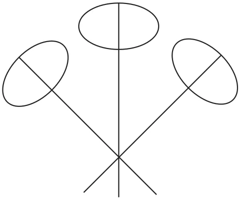 Figure 6.8: Using the minor axis of the ellipse to ﬁnd the center of expansion.