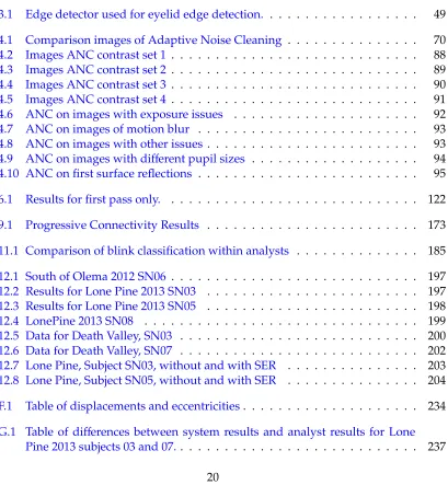 Table of displacements and eccentricities . . . . . . . . . . . . . . . . . . . .