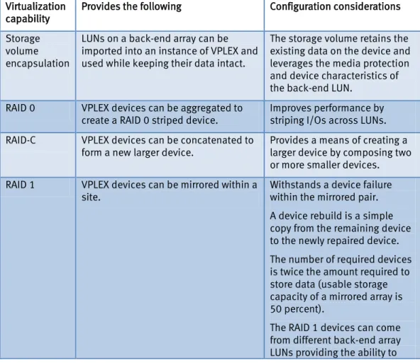Table 1. AccessAnywhere capabilities 