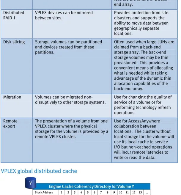 Figure 4. VPLEX distributed cache 