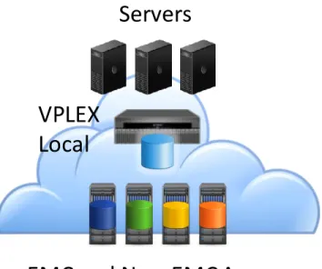 Figure 5. Example of a VPLEX Local single deployment  When to use a VPLEX Local deployment 