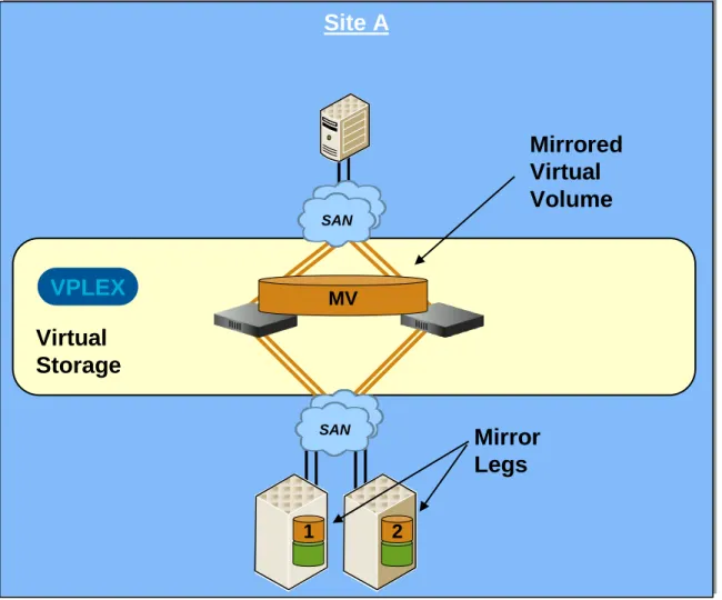 Figure 10. Example of RAID 1 mirroring to protect against array outages  SAN outages 