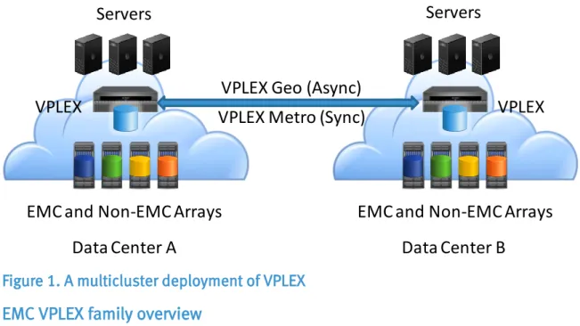 Figure 1. A multicluster deployment of VPLEX  EMC VPLEX family overview 
