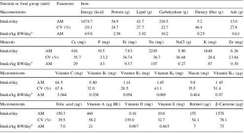 Table 2 Daily take by nutrients and by food groups