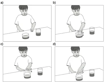 Figure 5. Gestural exploration of information during problem solving (example from the  dataset reported in Alibali et al., 2000)