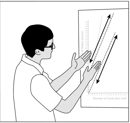 Figure 9. A teacher highlighting that the lines for two equations are parallel, while 
