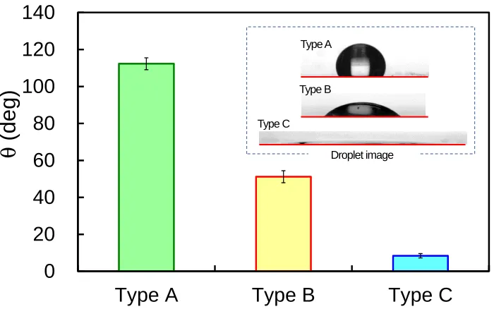 Fig. 2. Contact angle between droplet and metal surface measured by image processing. 