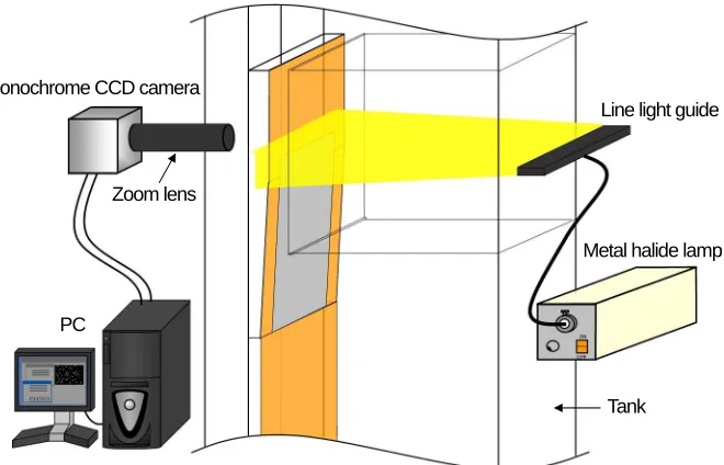 Fig. 7. Schematic of the system for measuring bubble diameter. 