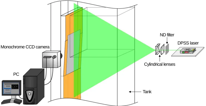 Fig. 8. Schematic of the system for measuring bubble velocity. 