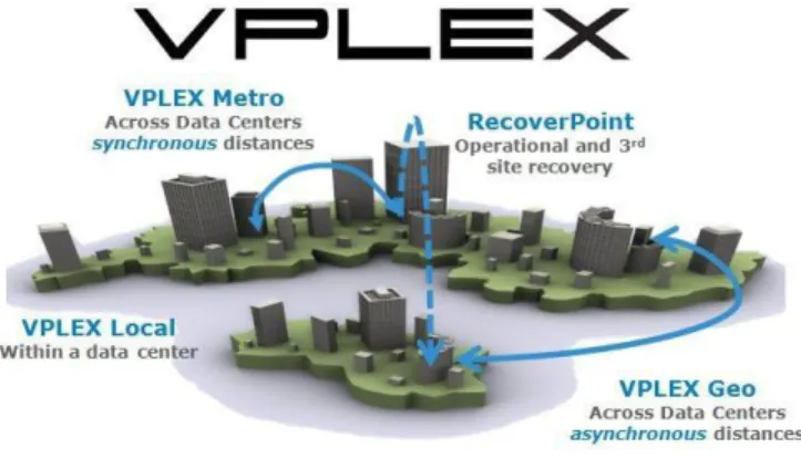 Figure 1 - GeoSynchrony Operating Environment  VPLEX family 