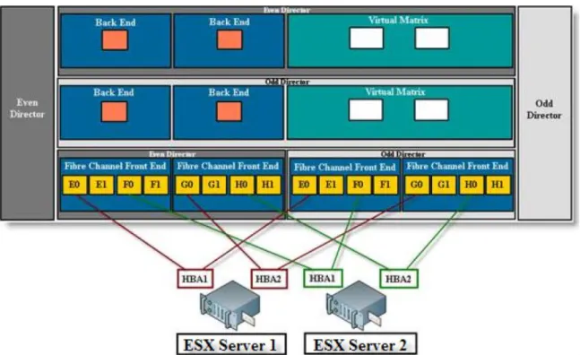 Figure 5. Connecting ESX servers to a single-engine Symmetrix VMAX 