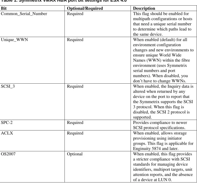 Table 1. Symmetrix VMAX HBA port bit settings for ESX 4.0 