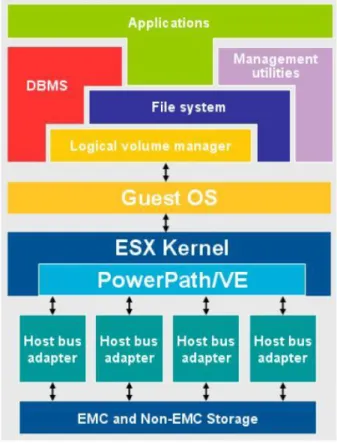 Figure 6. PowerPath/VE vStorage API for multipathing plug-in 