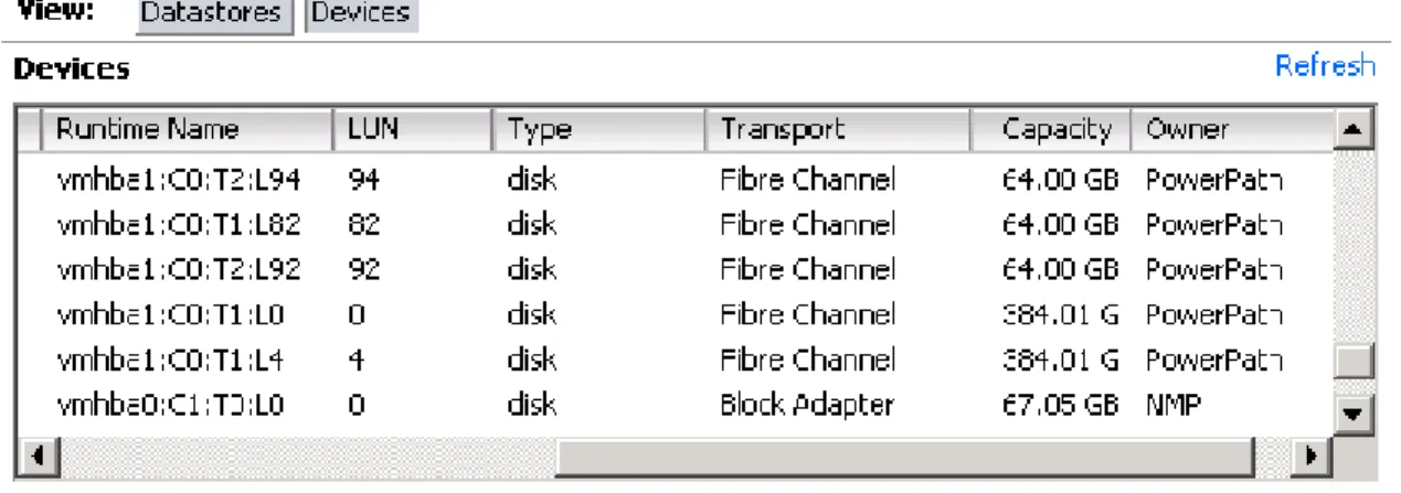 Figure 7 shows a number of different devices owned by PowerPath. A set of claim rules are added to the  vSphere PSA, which enables PowerPath/VE to manage supported storage arrays