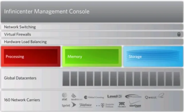 Figure 2. Terremark Enterprise Cloud architecture 