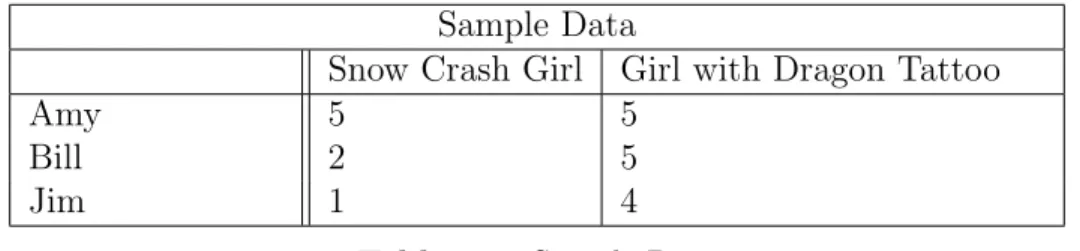 Table 1.1. Sample Data