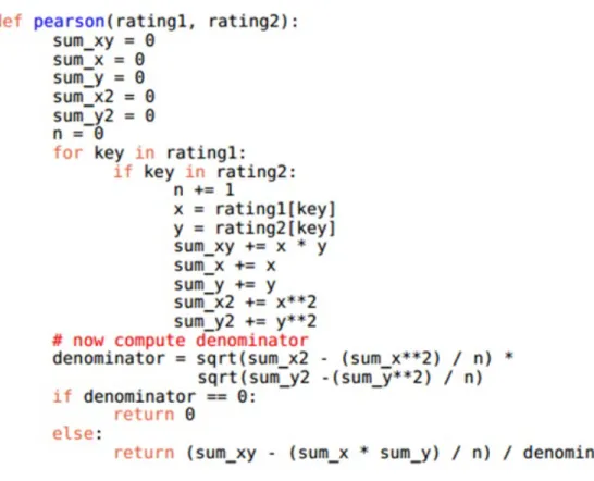 Figure 3.1. Implementation of Pearson Coefficient Calculation