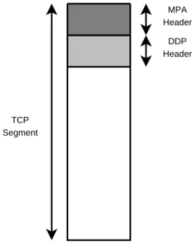 Figure 2-8: A DDP Segment Using MPA