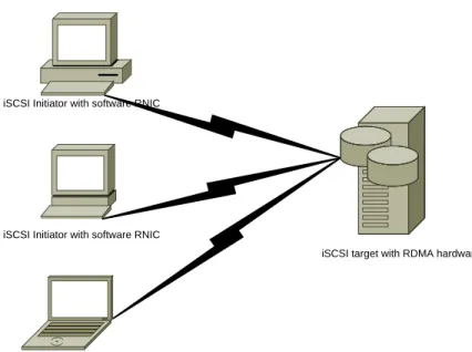 Figure 3-4: Hybrid Software/Hardware RDMA