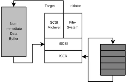 Figure 3-6: Registered Memory Regions