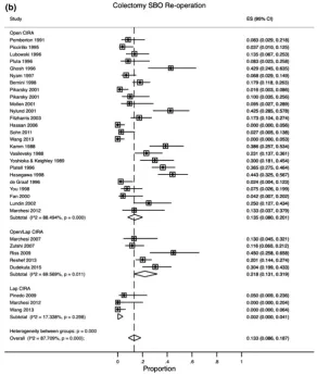 Figure 4 Continued