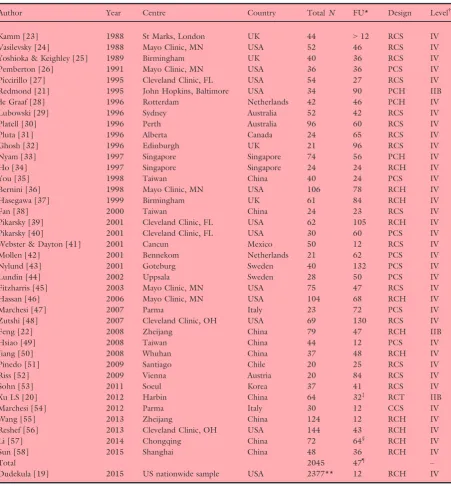 Table 1 All studies included in systematic review.