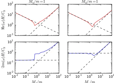 Table 1. Blob oscillation parameters