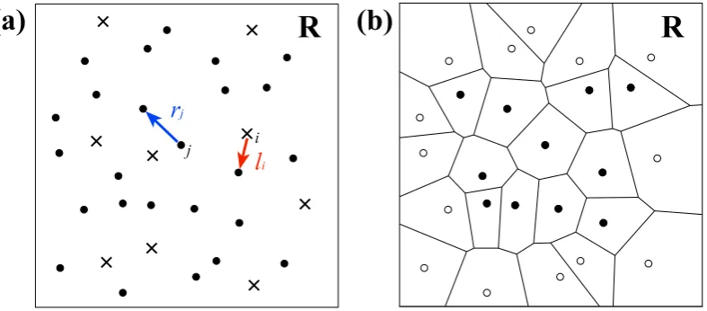 Figure 5. (selected location (xa) Example spatial pattern of 25 islands (• j) illustrating li the distance from the i-th randomly i) to the nearest island and rj that from j-th island to the nearest island