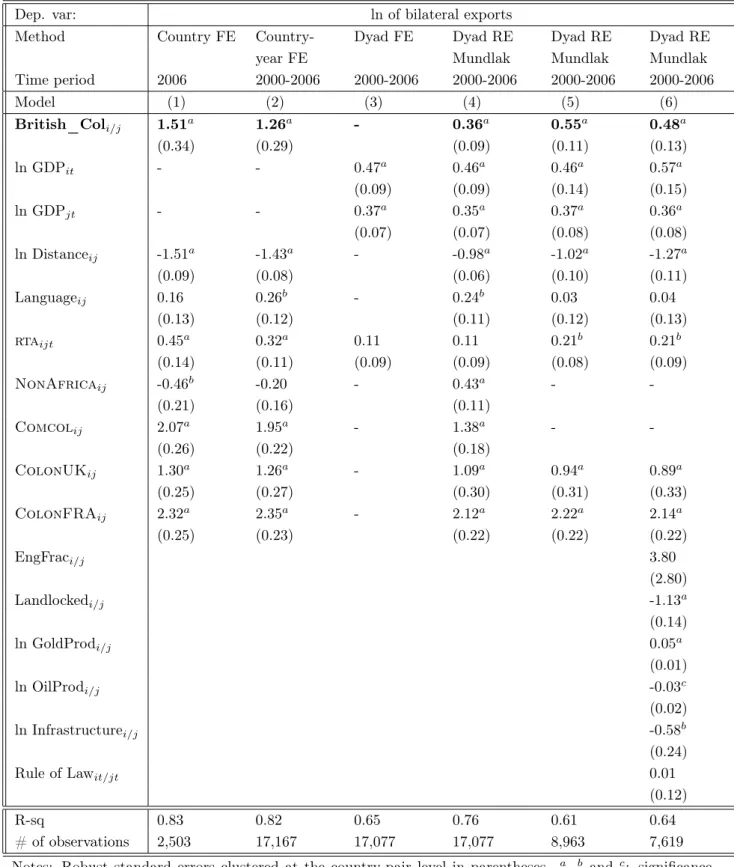 Table 1: Baseline results