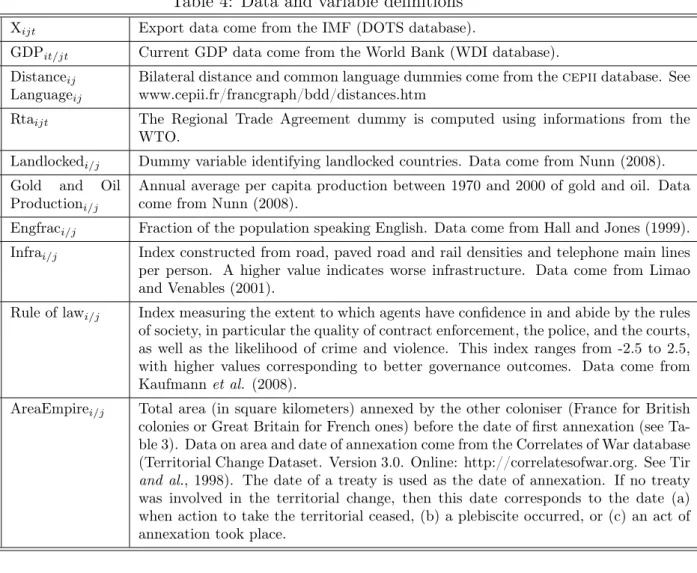 Table 4: Data and variable deﬁnitions