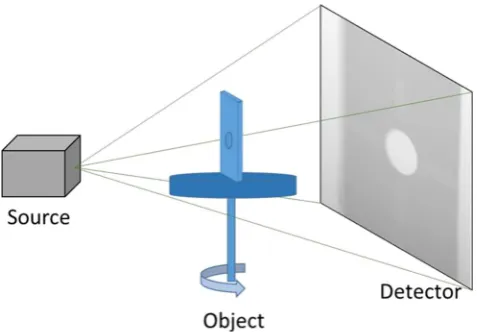 Fig. 1 The grey value of each pixel demonstrates the attenuation levelof x-rays from matter
