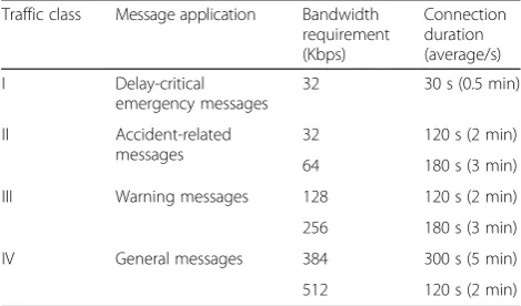 Table 1 System parameters used in the simulation experiments