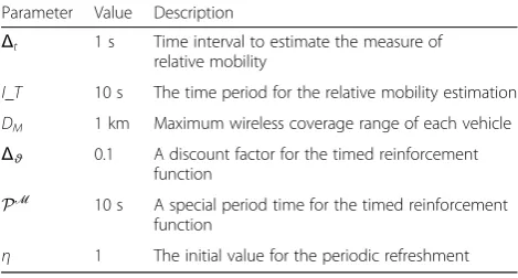 Table 2 System parameters used in the simulation experiments