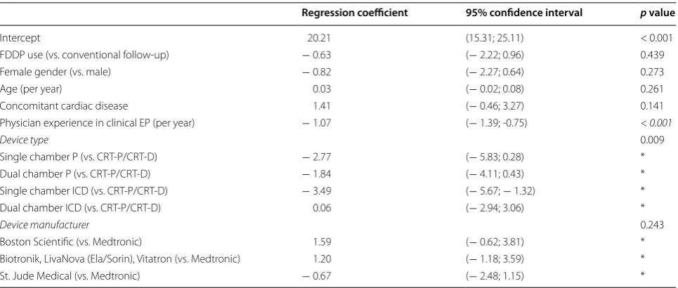 Table 6 Tasks performed by the physician during ambulatory patient follow-up