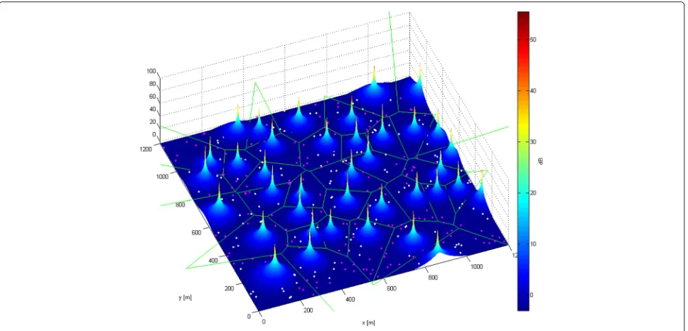Fig. 1 Isolated cells downlink signal to interference ratio