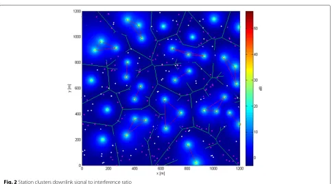 Fig. 2 Station clusters downlink signal to interference ratio