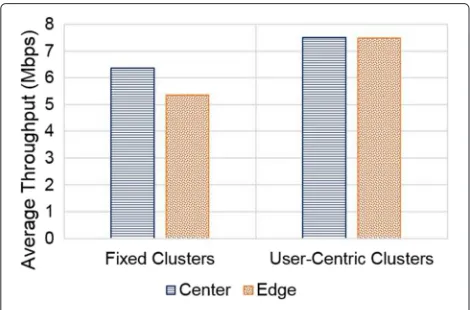 Fig. 7 Metric parameter selection