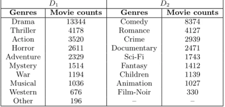 Table 3: MAE comparison (homogeneous setting on ML-20M dataset).