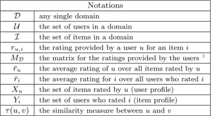Table 1: Notations Notations D any single domain