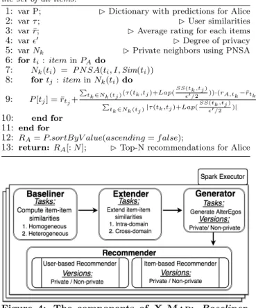 Figure 4: The components of X-Map: Baseliner, Extender, Generator, Recommender.