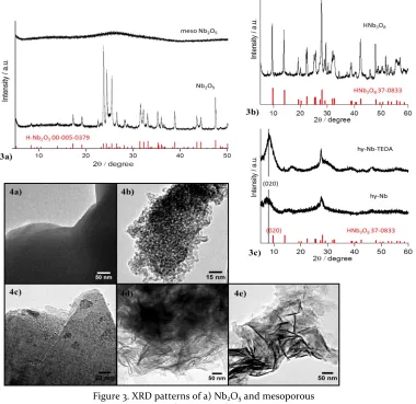 Figure 3. XRD patterns of a) Nb2O5 and mesoporous  